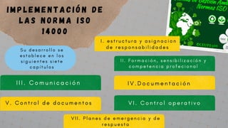 S u d e s a r r o l l o s e
e s t a b l e c e e n l o s
s i g u i e n t e s s i e t e
c a p í t u l o s
i m p l e m e n t a c i ó n d e
l a s n o r m a I S O
1 4 0 0 0
I . e s t r u c t u r a y a s i g n a c i o n
d e r e s p o n s a b i l i d a d e s
I I . F o r m a c i ó n , s e n s i b i l i z a c i ó n y
c o m p e t e n c i a p r o f e c i o n a l
I I I . C o m u n i c a c i ó n I V . D o c u m e n t a c i ó n
V . C o n t r o l d e d o c u m e n t o s
V I I . P l a n e s d e e m e r g e n c i a y d e
r e s p u e s t a
V I . C o n t r o l o p e r a t i v o
 