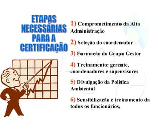 ETAPAS  NECESSÁRIAS PARA A  CERTIFICAÇÃO 1)  Comprometimento da Alta Administração 2)  Seleção do coordenador 3)  Formação do Grupo Gestor 4)  Treinamento: gerente, coordenadores e supervisores 5)  Divulgação da Política Ambiental 6)  Sensibilização e treinamento da todos os funcionários, 