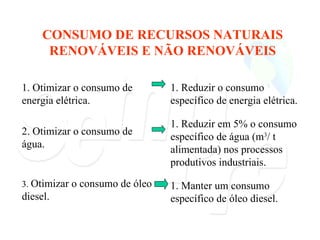 1. Manter um consumo específico de óleo diesel.   1. Reduzir em 5% o consumo específico de água (m 3 / t alimentada) nos processos produtivos industriais. 1. Reduzir o consumo específico de energia elétrica. CONSUMO DE RECURSOS NATURAIS RENOVÁVEIS E NÃO RENOVÁVEIS 3.  Otimizar o consumo de óleo  diesel. 2. Otimizar o consumo de água. 1. Otimizar o consumo de energia elétrica. 