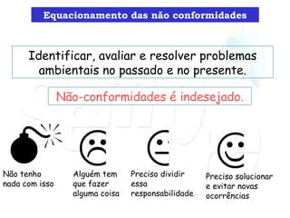 Identificar, avaliar e resolver problemas ambientais no passado e no presente. Não-conformidades é indesejado. Equacionamento das não conformidades     Não tenho nada com isso Alguém tem que fazer alguma coisa Preciso dividir  essa responsabilidade Preciso solucionar e evitar novas ocorrências 