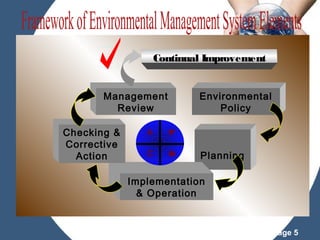 Continual Improvement
"Lorem ipsum dolor sit amet, consectetur
Management
adipisicing elit, sed do eiusmodEnvironmental
tempor incididunt
Review
Policy
ut labore et dolore magna aliqua. Ut enim ad
minim veniam, quis nostrud exercitation ullamco
laboris nisi ut &
ea
Checking aliquipA ex P commodo consequat.
Duis aute irure dolor in reprehenderit in voluptate
Corrective
C
D
velit esse cillum dolore eu fugiat nulla pariatur.
Planning
Action
Excepteur sint occaecat cupidatat non proident,
sunt in culpa qui officia deserunt mollit anim id est
Implementation
laborum."

& Operation

Powerpoint Templates

Page 5

 