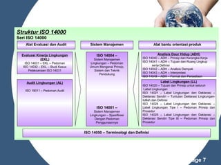 Struktur ISO 14000
Seri ISO 14000
Alat Evaluasi dan Audit
Evaluasi Kinerja Lingkungan
(EKL)
ISO 14031 – EKL – Pedoman
ISO 14032 – EKL – Studi Kasus
Pelaksanaan ISO 14031

Sistem Manajemen
ISO 14004 –
Sistem Manajemen
Lingkungan – Pedoman
Umum Mengenai Prinsip,
Sistem dan Teknik
Pendukung

Alat bantu orientasi produk
Analisis Daur Hidup (ADH)
ISO 14040 – ADH – Prinsip dan Kerangka Kerja
ISO 14041 – ADH – Tujuan dan Ruang Lingkup
serta Definisi
ISO 14042 – ADH – Analisis Dampak
ISO 14043 – ADH – Interpretasi
ISO 14048 – ADH – Format dan Persediaan

Label Lingkungan (LL)

Audit Lingkungan (AL)
ISO 19011 – Pedoman Audit

ISO 14001 –
Sistem Manajemen
Lingkungan – Spesifikasi
Dengan Pedoman
Penggunaannya

ISO 14020 – Tujuan dan Prinsip untuk seluruh
Label Lingkungan
ISO 14021 – Label Lingkungan dan Deklarasi –
Deklarasi Sendiri – Tuntutan Deklarasi LingkunganIstilah dan Definisi
ISO 14024 – Label Lingkungan dan Deklarasi –
Label Lingkungan Tipe I – Pedoman Prinsip dan
Prosedur
ISO 14025 – Label Lingkungan dan Deklarasi –
Deklarasi Sendiri Tipe III – Pedoman Prinsip dan
Prosedur

ISO 14050 – Terminologi dan Definisi

Powerpoint Templates

Page 7

 