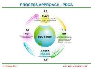 4 February, 2015
PROCESS APPROACH - PDCA
4.3
4.6
4.5
4.4
 