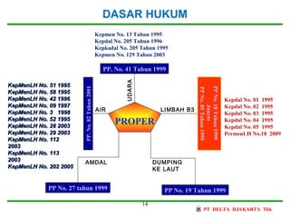 14
PROPER
DASAR HUKUM
AIR
PP. No. 41 Tahun 1999
UDARA
PP No. 27 tahun 1999 PP No. 19 Tahun 1999
PP.No.82Tahun2001
LIMBAH B3
AMDAL DUMPING
KE LAUT
Kepmen No. 13 Tahun 1995
Kepdal No. 205 Tahun 1996
Kepkadal No. 205 Tahun 1995
Kepmen No. 129 Tahun 2003
PPNo.18Tahun1999
Juncto
PPNo.85Tahun1999
Kepdal No. 01 1995
Kepdal No. 02 1995
Kepdal No. 03 1995
Kepdal No. 04 1995
Kepdal No. 05 1995
PermenLH No.18 2009
KepMenLHKepMenLH No. 51 1995No. 51 1995
KepMenLH No. 58 1995KepMenLH No. 58 1995
KepMenLH No. 42 1996KepMenLH No. 42 1996
KepMenLH No. 09 1997KepMenLH No. 09 1997
KepMenLH No. 3KepMenLH No. 3 19981998
KepMenLH No. 52 1995KepMenLH No. 52 1995
KepMenLH No. 28 2003KepMenLH No. 28 2003
KepMenLH No. 29 2003KepMenLH No. 29 2003
KepMenLH No. 112KepMenLH No. 112
20032003
KepMenLH No. 113KepMenLH No. 113
20032003
KepMenLH No. 202 2005KepMenLH No. 202 2005
 