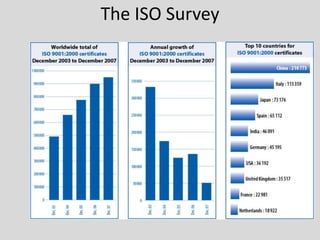 The ISO Survey
 