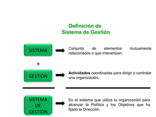 SISTEMA
GESTIÓN
+
Definición de
Sistema de Gestión
Conjunto de elementos mutuamente
relacionados o que interactúan.
Actividades coordinadas para dirigir o controlar
una organización.
SISTEMA
DE
GESTIÓN
Es el sistema que utiliza la organización para
alcanzar la Política y los Objetivos que ha
fijado la Dirección.
 