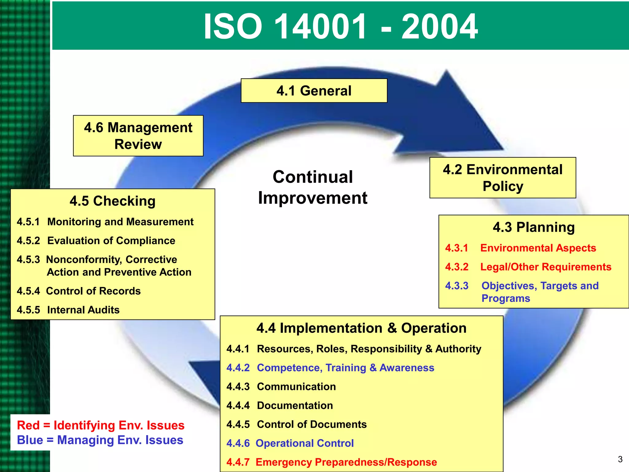 ISO 14001-2015 .ppt