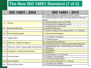ISO 14001 2015 ppt iso-14001-2015-ppt