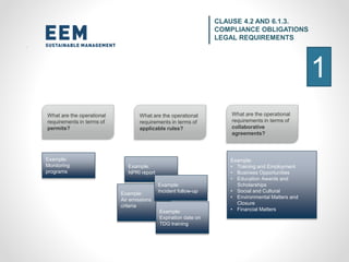 CLAUSE 4.2 AND 6.1.3.
COMPLIANCE OBLIGATIONS
LEGAL REQUIREMENTS
What are the operational
requirements in terms of
permits?
Example:
Monitoring
programs
Example:
• Training and Employment
• Business Opportunities
• Education Awards and
Scholarships
• Social and Cultural
• Environmental Matters and
Closure
• Financial Matters
What are the operational
requirements in terms of
applicable rules?
What are the operational
requirements in terms of
collaborative
agreements?
Example:
NPRI report
Example:
Air emissions
criteria
Example:
Incident follow-up
Example:
Expiration date on
TDG training
1
 