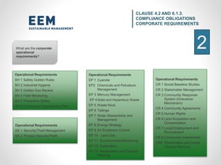 CLAUSE 4.2 AND 6.1.3.
COMPLIANCE OBLIGATIONS
CORPORATE REQUIREMENTS
What are the corporate
operational
requirements?
Operational Requirements
SS 1 Security/Theft Management
SS 2 Product Security/Theft
Operational Requirements
SH 1 Safety Golden Rules
SH 2 Industrial Hygiene
SH 3 Golden Eye Review
SH 4 Field Monitoring
SH 5 Preventive Safety
SH 6 Continuous Improvement Plan
Operational Requirements
CR 1 Social Baseline Studies
CR 2 Stakeholder Management
CR 3 Community Response
System (Grievance
Mechanism)
CR 4 Community Agreements
CR 5 Human Rights
CR 6 Land Acquisition and
Compensation
CR 7 Local Employment and
Procurement
CR 8 Community Investments
CR9 Reclamation and Social
Closure Planning
Operational Requirements
EP 1 Cyanide
EP2 Chemicals and Petroleum
Management
EP 3 Mercury Management
EP 4Solid and Hazardous Waste
EP 5 Waste Rock
EP 6 Tailings
EP 7 Water Stewardship and
Management
EP 8 Energy Strategy
EP 9 Air Emissions Control
EP 10 Land Use
EP 11 Environmental Monitoring
EP 12 Exploration
EP 13 Reclamation and Closure
Planning
2
 