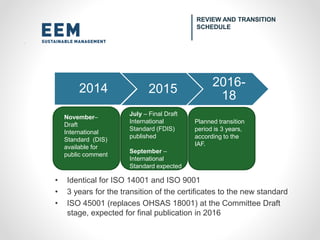 • Identical for ISO 14001 and ISO 9001
• 3 years for the transition of the certificates to the new standard
• ISO 45001 (replaces OHSAS 18001) at the Committee Draft
stage, expected for final publication in 2016
2014 2015
2016-
18
November–
Draft
International
Standard (DIS)
available for
public comment
July – Final Draft
International
Standard (FDIS)
published
September –
International
Standard expected
Planned transition
period is 3 years,
according to the
IAF.
REVIEW AND TRANSITION
SCHEDULE
 