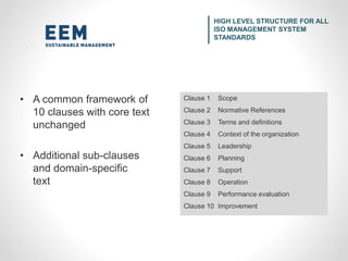 • A common framework of
10 clauses with core text
unchanged
• Additional sub-clauses
and domain-specific
text
HIGH LEVEL STRUCTURE FOR ALL
ISO MANAGEMENT SYSTEM
STANDARDS
Clause 1 Scope
Clause 2 Normative References
Clause 3 Terms and definitions
Clause 4 Context of the organization
Clause 5 Leadership
Clause 6 Planning
Clause 7 Support
Clause 8 Operation
Clause 9 Performance evaluation
Clause 10 Improvement
 