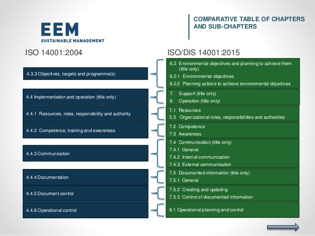 Changes To Iso 14001 2015 In Plain Language