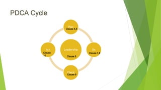 PDCA Cycle
Leadership
Plan
Do
Check
Act
Clause 4,6
Clause 5
Clause 9
Clause
10
Clause 7,8
 