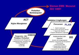 ISO_14001.ppt