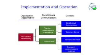 Comprehensive Guide to ISO 14001 and OHSAS 18001 Standards for ...