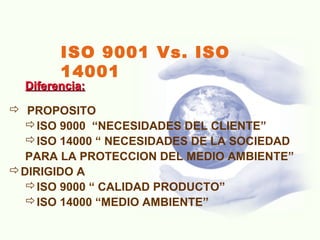 ISO 9001 Vs. ISO
14001
Diferencia:Diferencia:
 PROPOSITO
ISO 9000 “NECESIDADES DEL CLIENTE”
ISO 14000 “ NECESIDADES DE LA SOCIEDAD
PARA LA PROTECCION DEL MEDIO AMBIENTE”
DIRIGIDO A
ISO 9000 “ CALIDAD PRODUCTO”
ISO 14000 “MEDIO AMBIENTE”
 