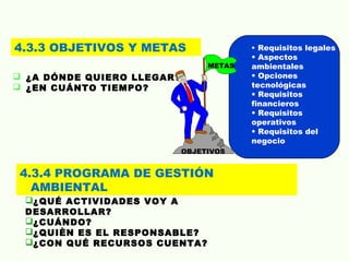  ¿A DÓNDE QUIERO LLEGAR?
 ¿EN CUÁNTO TIEMPO?
• Requisitos legales
• Aspectos
ambientales
• Opciones
tecnológicas
• Requisitos
financieros
• Requisitos
operativos
• Requisitos del
negocio
OBJETIVOS
METAS
¿QUÉ ACTIVIDADES VOY A
DESARROLLAR?
¿CUÁNDO?
¿QUIÈN ES EL RESPONSABLE?
¿CON QUÉ RECURSOS CUENTA?
4.3.3 OBJETIVOS Y METAS
4.3.4 PROGRAMA DE GESTIÓN
AMBIENTAL
 