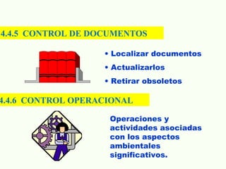 4.4.5 CONTROL DE DOCUMENTOS
4.4.6 CONTROL OPERACIONAL
• Localizar documentos
• Actualizarlos
• Retirar obsoletos
Operaciones y
actividades asociadas
con los aspectos
ambientales
significativos.
 