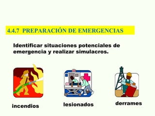 4.4.7 PREPARACIÓN DE EMERGENCIAS
Identificar situaciones potenciales de
emergencia y realizar simulacros.
incendios lesionados derrames
 