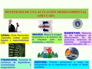 LEGAL: Evita Demandas
Judiciales, multas, costes
legales y responsabilidad
civil.
MARKETING: Refuerzo
de las estrategias de
diferenciación de los
productos, obtención de
etiquetas ecológicas,
nuevos mercados, etc..,.
GESTIÓN: Permite concientizar a todos los
trabajadores en la importancia de cuidar el Medio
ambiente.
FINANCIERA: Aumenta la
confianza de legisladores,
inversionistas y
aseguradores.
IMAGEN: Mejora la imagen
corporativa y el atractivo de
la empresa para sus
empleados y vecinos
$
BENEFICIOS DE UNA ACTUACIÓN MEDIOAMBIENTAL
ADECUADA
 
