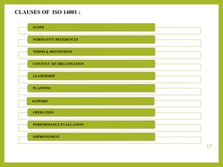 17
SCOPE
NORMATIVE REFERENCES
TERMS & DEFINITIONS
CONTEXT OF ORGANISATION
LEADERSHIP
PLANNING
SUPPORT
OPERATION
PERFORMANCE EVALUATION
IMPROVEMENT
CLAUSES OF ISO 14001 :
 