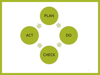 PLAN
DO
CHECK
ACT
9
 