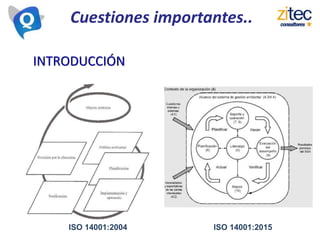 Cuestiones importantes..
INTRODUCCIÓN
ISO 14001:2015ISO 14001:2004
 