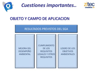 Cuestiones importantes..
OBJETO Y CAMPO DE APLICACION
RESULTADOS PREVISTOS DEL SGA
MEJORA DEL
DESEMPEÑO
AMBIENTAL
CUMPLIMIENTO
DE LOS
REQUISITOS
LEGALES Y OTROS
REQUISITOS
LOGRO DE LOS
OBJETIVOS
AMBIENTALES
 