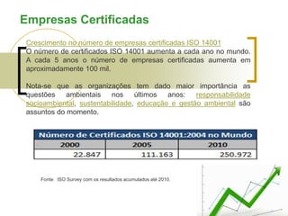 Crescimento no número de empresas certificadas ISO 14001
O número de certificados ISO 14001 aumenta a cada ano no mundo.
A cada 5 anos o número de empresas certificadas aumenta em
aproximadamente 100 mil.
Nota-se que as organizações tem dado maior importância as
questões ambientais nos últimos anos: responsabilidade
socioambiental, sustentabilidade, educação e gestão ambiental são
assuntos do momento.
Fonte: ISO Survey com os resultados acumulados até 2010.
Empresas Certificadas
 