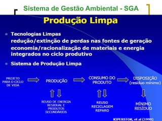 Sistema de Gestão Ambiental - SGA
 