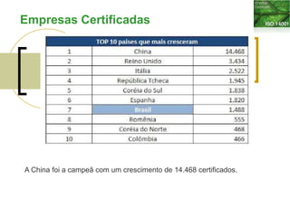 A China foi a campeã com um crescimento de 14.468 certificados.
Empresas Certificadas
 