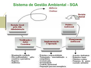 Sistema de Gestão Ambiental - SGA
 