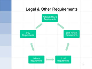 25
Legal & Other Requirements
National (MoEF)
Requirements
State (GPCB)
Requirements
Local
Requirements
Industry
Requirements
SGL
Requirements
 