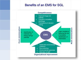 Benefits of an EMS for SGL
 