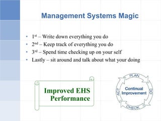 Management Systems Magic
• 1st – Write down everything you do
• 2nd – Keep track of everything you do
• 3rd – Spend time checking up on your self
• Lastly – sit around and talk about what your doing
Improved EHS
Performance
 