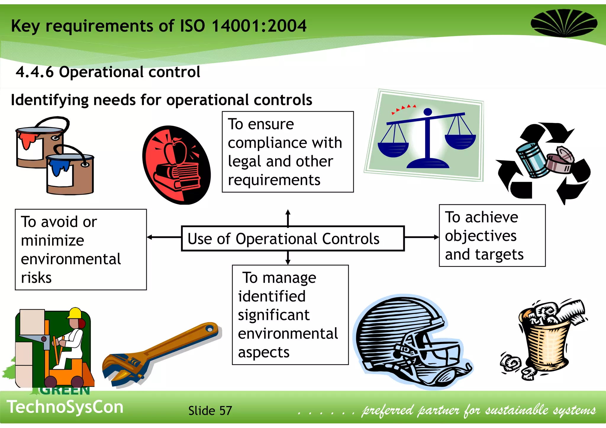 Slide 57TechnoSysCon . . . . . . preferred partner for sustainable systems
4.4.6 Operational control
Identifying needs for operational controls
Use of Operational Controls
To manage
identified
significant
environmental
aspects
To avoid or
minimize
environmental
risks
To achieve
objectives
and targets
To ensure
compliance with
legal and other
requirements
Key requirements of ISO 14001:2004
 