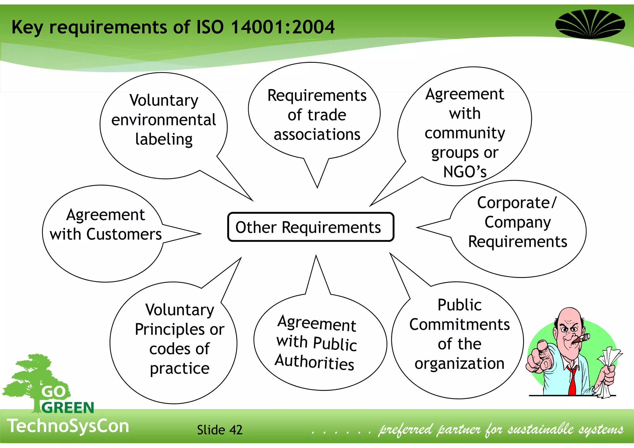 Slide 42TechnoSysCon . . . . . . preferred partner for sustainable systems
Other Requirements
Voluntary
environmental
labeling
Agreement
with
community
groups or
NGO’s
Voluntary
Principles or
codes of
practice
Corporate/
Company
Requirements
Agreement
with Customers
Public
Commitments
of the
organization
Requirements
of trade
associations
Key requirements of ISO 14001:2004
 