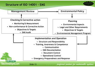 Ems Structure Iso 14001 environment management system | PDF