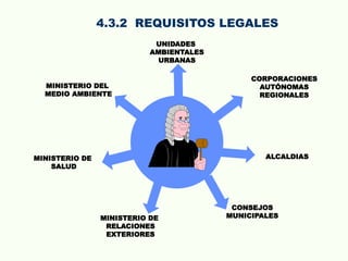 4.3.2 REQUISITOS LEGALES
MINISTERIO DEL
MEDIO AMBIENTE
UNIDADES
AMBIENTALES
URBANAS
CORPORACIONES
AUTÓNOMAS
REGIONALES
MINISTERIO DE
SALUD
MINISTERIO DE
RELACIONES
EXTERIORES
CONSEJOS
MUNICIPALES
ALCALDIAS
 