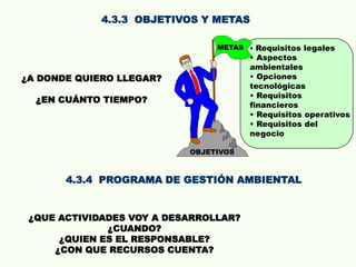 4.3.3 OBJETIVOS Y METAS
4.3.4 PROGRAMA DE GESTIÓN AMBIENTAL
¿A DONDE QUIERO LLEGAR?
¿EN CUÁNTO TIEMPO?
• Requisitos legales
• Aspectos
ambientales
• Opciones
tecnológicas
• Requisitos
financieros
• Requisitos operativos
• Requisitos del
negocio
OBJETIVOS
METAS
¿QUE ACTIVIDADES VOY A DESARROLLAR?
¿CUANDO?
¿QUIEN ES EL RESPONSABLE?
¿CON QUE RECURSOS CUENTA?
 