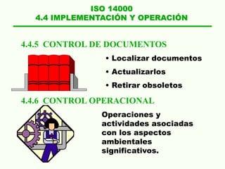 ISO 14000
4.4 IMPLEMENTACIÓN Y OPERACIÓN
4.4.5 CONTROL DE DOCUMENTOS
4.4.6 CONTROL OPERACIONAL
• Localizar documentos
• Actualizarlos
• Retirar obsoletos
Operaciones y
actividades asociadas
con los aspectos
ambientales
significativos.
 