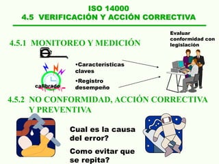 ISO 14000
4.5 VERIFICACIÓN Y ACCIÓN CORRECTIVA
4.5.1 MONITOREO Y MEDICIÓN
4.5.2 NO CONFORMIDAD, ACCIÓN CORRECTIVA
Y PREVENTIVA
•Características
claves
•Registro
desempeño
calibrado
Evaluar
conformidad con
legislación
Cual es la causa
del error?
Como evitar que
se repita?
 