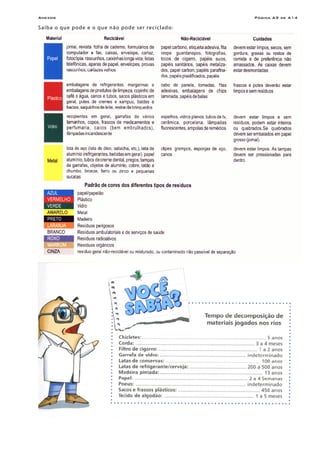 Anexos Página A9 de A14
Saiba o que pode e o que não pode ser reciclado:
 