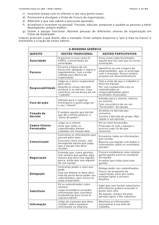 Interpretação da ISO 14001:2004 Página 7 de 84
c) Investem tempo com os clientes e são seus porta-vozes;
d) Promovem e divulgam a Visão de Futuro da organização;
e) Admitem o que não sabem e procuram aprender;
f) Acreditam e investem no pessoal. Treinam, educam, preparam e ajudam as pessoas a obter
desempenho sempre melhor;
g) Fazem a equipe funcionar. Reúnem pessoas de diferentes setores da organização em
Times da Qualidade;
Líderes praticam o que dizem, dão o exemplo. Estão sempre dispostos a “por a mão na massa” e
estimulam a criação de novos líderes.
A MODERNA GERÊNCIA
QUESITO GESTÃO TRADICIONAL GESTÃO PARTICIPATIVA
Autoridade
O gerente é visto como O
CHEFE, a encarnação da
autoridade.
Visto como Líder/Facilitador,
aquele que faz com que as coisas
aconteçam.
Postura
Encarna a figura de um
burocrata, apegado a regras e
regulamentos, com a visão
voltada para dentro da
organização.
Identifica-se com a figura de
empreendedor, que se preocupa
com a inovação. Possui sempre
projetos em desenvolvimento.
Responsabilidade
Julga-se o único responsável
pelo setor.
Quando as coisas vão bem
atribuía si os méritos. Caso
contrário, sai em busca de um
“culpado”.
Tem a visão de que o trabalho é
feito em equipe.
Por isso compartilha com os
subordinados as
responsabilidades pelos
resultados alcançados.
Foco de ação
Voltado para o superior
hierárquico a quem julga ser
o seu “cliente”.
Voltado para o cliente, interno
ou externo.
Tem consciência de ser um
“fornecedor” da equipe.
Tomada de
decisão
É sempre aquele que decide
que dá a última palavra, o
“dono do poder”.
Acredita na decisão por
consenso.
Facilita a decisão do grupo. Não
impõe a sua opinião.
Cadeia Cliente-
Fornecedor
Julga-se o cliente.
Acha que todos os
subordinados devem
trabalhar em função dele.
Vê-se como fornecedor.
Preocupa-se com a equipe e
procura supri-la do que
necessita.
Comunicação
Centraliza as informações que
passam pelo setor.
Funciona como censor, não
divulgando aquilo que julga
que a equipe não deve
receber.
Dissemina todas as informações
que recebe.
Municia sua equipe com dados e
informações sobre os resultados
obtidos.
Negociação
Entende que, como gerente,
tem sempre que ganhar algo,
mesmo que para isso alguém
perca, ainda que seja alguém
de sua equipe.
Procura estabelecer uma relação
ganha-ganha entre os membros
da equipe.
Acredita que todos precisam
ganhar.
Delegação
Centraliza poder o mais que
pode.
Vive em dilema se deve abrir
mão de parte desse poder aos
subordinados, pois nunca os
julga preparados.
Delega poder aos subordinados.
Possui um programa de
capacitação, para que todos
estejam aptos a assumir
desafios.
Substituto
Vê os subordinados como
ameaça.
Julga estratégico esconder
informações que considera
fundamental para torná-lo
imprescindível.
Sabe que sem formar substitutos
dificilmente poderá ascender a
posto mais alto.
Na equipe, sempre existem
pessoas aptas a lhe substituir.
Informação
Julga ser a pessoa que deve
receber toda e qualquer
informação na empresa.
Monitora as informações
necessárias à sua área de
trabalho.
 