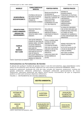 Interpretação da ISO 14001:2004 Página 13 de 84
MODELO
CARACTERÍSTICAS
BÁSICAS
PONTOS FORTES PONTOS FRACOS
ECOEFICIÊNCIA
(ECO EFFICIENCY)
EFICIÊNCIA COM QUE OS
RECURSOS ECOLÓGICOS
SÃO USADOS PARA
ATENDER ÀS
NECESSIDADES HUMANAS
ÊNFASE NA REDUÇÃO DA
INTENSIDADE DE
MATERIAIS DE ENERGIA EM
PRODUTOS E SERVIÇOS, NO
USO DE RECURSOS
RENOVÁVEIS E NO
ALONGAMENTO DA VIDA
ÚTIL DOS PRODUTOS
DEPENDE DE
DESENVOLVIMENTO
TECNOLÓGICO, DE POLÍTICAS
PÚBLICAS APROPRIADAS E DE
CONTINGENTES
SIGNIFICATIVOS DE
CONSUMIDORES
AMBIENTALMENTE
RESPONSÁVEIS
PROJETO PARA
O MEIO AMBIENTE
(DESIGN FOR
ENVIRONMENT)
PROJETAR PRODUTOS E
PROCESSOS
CONSIDERANDO OS
IMPACTOS SOBRE O MEIO
AMBIENTE
INCLUSÃO DAS
PREOCUPAÇÕES
AMBIENTAIS DESDE A
CONCEPÇÃO DO PRODUTO
OU PROCESSO
OS PRODUTOS CONCORREM
COM OUTROS SIMILARES QUE
PODEM SER MAIS ATRATIVOS
EM TERMOS DE PREÇO,
CONDIÇÕES DE PAGAMENTO E
OUTRAS CONSIDERAÇÕES NÃO
AMBIENTAIS
FAMÍLIA
DE
NORMAS
ISO 14.000
UMA GESTÃO AMBIENTAL
ATRAVÉS DE UMA SÉRIE DE
NORMAS SOBRE: SISTEMAS
DE GESTÃO AMBIENTAL,
AUDITORIA AMBIENTAL,
AVALIAÇÃO DO
DESEMPENHO AMBIENTAL,
AVALIAÇÃO DO CICLO DE
VIDA DO PRODUTO,
ROTULAGEM AMBIENTAL E
ASPECTOS AMBIENTAIS EM
NORMAS DE PRODUTOS.
POSSUI A NORMA SOBRE
SISTEMA DE GESTÃO
AMBIENTAL MAIS
UTILIZADA NO MUNDO;
PODE SER UTILIZADA EM
CONJUNTO COM OUTRAS
NORMAS DE GESTÃO
AMBIENTAL;
COMPATIBILIDADE COM
OUTRAS NORMAS DE
GESTÃO.
NORMAS PROTEGIDAS POR
DIREITO AUTORAL;
ALTO CUSTO (acima de US$
370.00) DE AQUISIÇÃO DE
TODAS AS NORMAS;
NEM TODAS AS NORMAS
FORAM PUBLICADAS.
FONTE: ADAPTADO DE BARBIERI, 2006
Instrumentos ou Ferramentas de Gestão
A adoção de qualquer modelo de gestão requer o uso de instrumentos, aqui entendemos como
meios ou ferramentas para alcançar objetivos em uma matéria ambiental (BARBIERI, 2006).
Auditoria ambiental, avaliação do ciclo de vida, estudos de impactos ambientais, sistema de
gestão ambiental, relatórios ambientais, rotulagem ambiental, gerenciamento de riscos
ambientais, educação ambiental são alguns entre muitos instrumentos de que as empresas
podem se valer para alcançar objetivos ambientais.
FIGURA 2 – INSTRUMENTOS DE GESTÃO AMBIENTAL
FONTE: ADAPTADO DE BARBIERI, 2006
AUDITORIA
AMBIENTAL
AVALIAÇÃO
DE IMPACTOS
AMBIENTAIS
EDUCAÇÃO
AMBIENTAL
AVALIAÇÃO DO
DESEMPENHO
AMBIENTAL
ANÁLISE
DO
CICLO DE VIDA
GESTÃO AMBIENTAL
SISTEMA DE
GESTÃO
AMBIENTAL
 