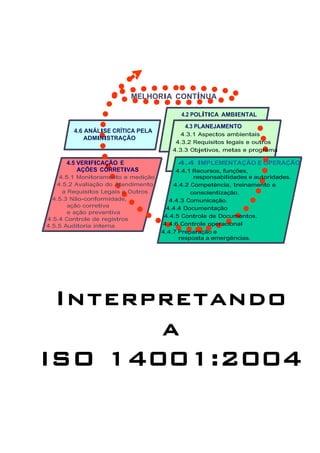 Interpretando
a
ISO 14001:2004
MELHORIA CONTÍNUA
4.2 POLÍTICA AMBIENTAL
4.5 VERIFICAÇÃO E
AÇÕES CORRETIVAS
4.5.1 Monitoramento e medição
4.5.2 Avaliação do Atendimento
a Requisitos Legais e Outros
4.5.3 Não-conformidade,
ação corretiva
e ação preventiva
4.5.4 Controle de registros
4.5.5 Auditoria interna
4.6 ANÁLISE CRÍTICA PELA
ADMINISTRAÇÃO
4.3 PLANEJAMENTO
4.3.1 Aspectos ambientais
4.3.2 Requisitos legais e outros
4.3.3 Objetivos, metas e programa
4.4 IMPLEMENTAÇÃO E OPERAÇÃO
4.4.1 Recursos, funções,
responsabilidades e autoridades.
4.4.2 Competência, treinamento e
conscientização.
4.4.3 Comunicação.
4.4.4 Documentação
4.4.5 Controle de Documentos.
4.4.6 Controle operacional
4.4.7 Preparação e
resposta a emergências.
 