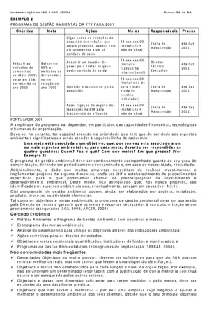 Interpretação da ISO 14001:2004 Página 56 de 84
EXEMPLO 2
PROGRAMA DE GESTÃO AMBIENTAL DA YYY PARA 2001
Objetivo Meta Ações Meios Responsáveis Prazos
Ligar todos os condutos de
exaustão das estufas que
secam produtos lavados com
diclorometano a um só
conduto de saída
R$ xxx.xxx,00
(materiais +
mão de obra)
Chefe de
manutenção
Até Out
2001
Adquirir um lavador de
gases para tratar os gases
deste conduto de saída
R$ xxx.xxx,00
(inclui o
transporte
internacional)
Diretor
Técnico
Executivo
Até Out
2001
Instalar o lavador de gases
adquirido
R$ xxx.xxx,00
(inclui mão de
obra + mais
vinda do
técnico
instalador)
Chefe de
Manutenção
Até Dez
2001
Reduzir as
emissões de
compostos
voláteis (COV)
no ar em 10%
em relação ao
ano 2000
Baixar em
80% as
emissões de
diclorometa
no em
relação ao
ano 2000
Fazer ligação do esgoto dos
lavadores na ETA para
tratamento do efluente
R$ xxx.xxx,00
(materiais +
mão de obra)
Chefe de
Manutenção
Até Dez
2001
FONTE: APCER, 2001
A amplitude do programa vai depender, em particular, das capacidades financeiras, tecnológicas
e humanas da organização.
Deve-se, no entanto, ter especial atenção na prioridade que tem que de ser dada aos aspectos
ambientais significativos e ainda atender à seguinte linha de raciocínio:
Uma meta está associada a um objetivo, que, por sua vez está associado a um
ou mais aspectos ambientais e, para cada meta, deverão ser respondidas as
quatro questões: Quem? Faz o quê? Com que meios? Em que prazos? (Ver
Exemplo 2)
O programa de gestão ambiental deve ser continuamente acompanhado quanto ao seu grau de
concretização, devendo ser periodicamente reexaminado e, em caso de necessidade, reajustado.
Adicionalmente, e dado que muitas empresas necessitam de realizar investimentos e
implementar projetos de alguma dimensão, pode ser útil o estabelecimento de procedimentos
específicos para o que poderíamos chamar de planos/projetos de investimento e
desenvolvimento ambiental. Deste modo, fica assegurado que, nos novos projetos, são
identificados os aspectos ambientais que, eventualmente, estejam em causa (ver 4.3.1).
O(s) programa(s) de gestão ambiental podem, ainda, ser elaborados por projeto, instalação,
produto, processo ou atividade elementar.
Tal como os objetivos e metas ambientais, o programa de gestão ambiental deve ser aprovado
pela Direção de forma a garantir que os meios e recursos necessários à sua concretização sejam
previamente assegurados (SGS, 2003; APCER, 2001).
Gerando Evidência
Política Ambiental e Programa de Gestão Ambiental com objetivos e metas;
Cronograma das metas ambientais;
Análise do desempenho para atingir os objetivos através dos indicadores ambientais;
Ações corretivas para os desvios detectados.
Objetivos e metas ambientais quantificados, indicadores definidos e monitorados; e
Programas de Gestão Ambiental com cronogramas de implantação (SEBRAE, 2004).
Não conformidades mais freqüentes
Demasiados Objetivos ou muito poucos. (Devem ser suficientes para que do SGA possam
resultar melhorias reais, mas não tantos que levem a uma dispersão de esforços).
Objetivos e metas não estabelecidos para cada função e nível da organização. Por exemplo,
não abrangeram um determinado setor fabril, com a justificação de que a melhoria contínua
estava a ser assegurada pelos outros setores.
Objetivos e Metas sem dimensão suficiente para serem medidos – pelo menos, deve ser
estabelecida uma data limite prevista.
Objetivos que não levam a melhorias - por ex.: uma empresa cujo negócio é ajudar a
melhorar o desempenho ambiental dos seus clientes, decide que o seu principal objetivo
 