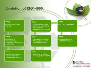 Evolution of ISO14000 
