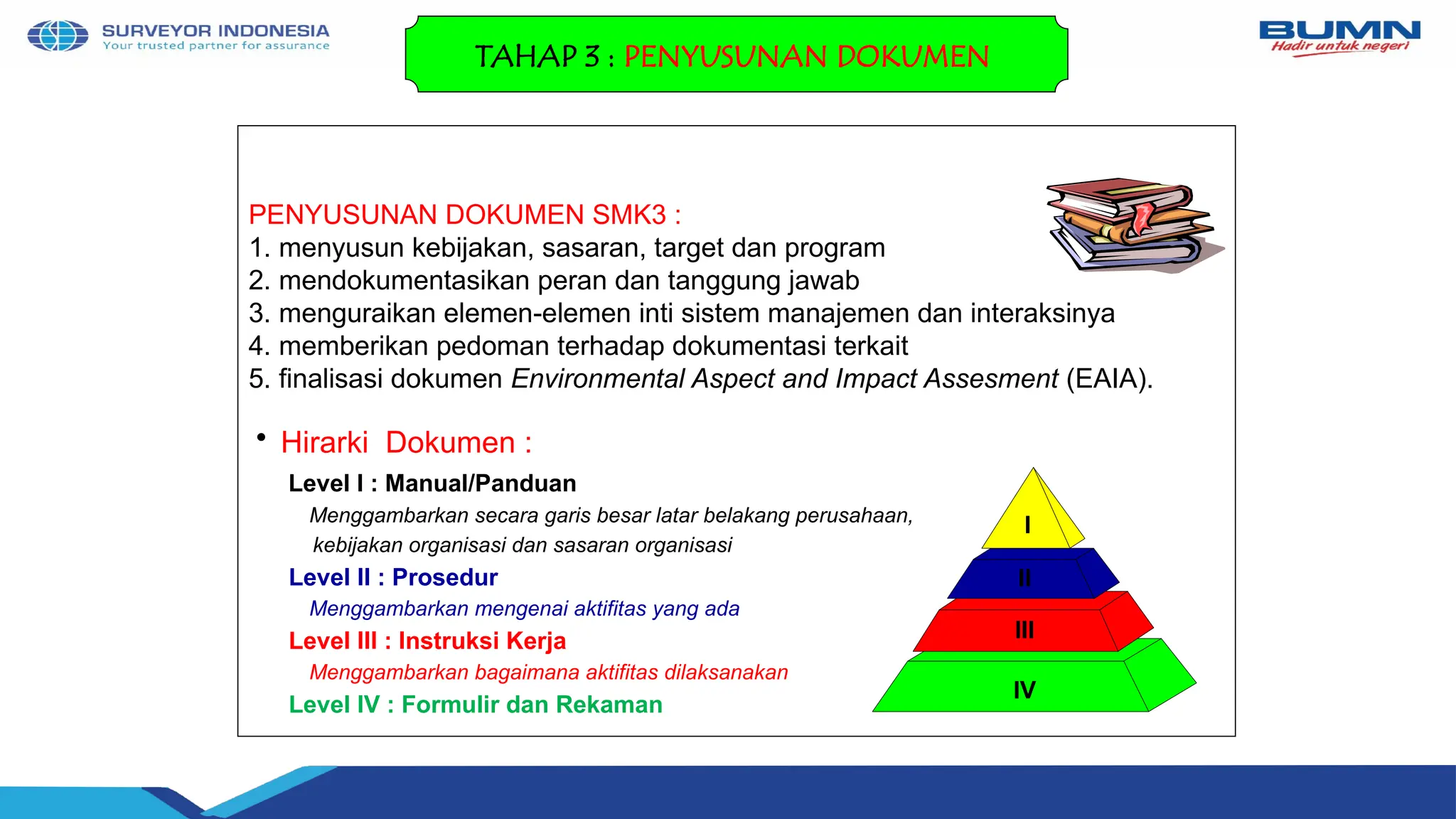 PENYUSUNAN DOKUMEN SMK3 :
1. menyusun kebijakan, sasaran, target dan program
2. mendokumentasikan peran dan tanggung jawab
3. menguraikan elemen-elemen inti sistem manajemen dan interaksinya
4. memberikan pedoman terhadap dokumentasi terkait
5. finalisasi dokumen Environmental Aspect and Impact Assesment (EAIA).
TAHAP 3 : PENYUSUNAN DOKUMEN
• Hirarki Dokumen :
Level I : Manual/Panduan
Menggambarkan secara garis besar latar belakang perusahaan,
kebijakan organisasi dan sasaran organisasi
Level II : Prosedur
Menggambarkan mengenai aktifitas yang ada
Level III : Instruksi Kerja
Menggambarkan bagaimana aktifitas dilaksanakan
Level IV : Formulir dan Rekaman
I
II
III
IV
 
